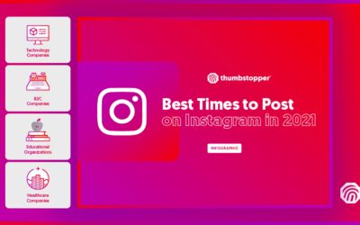 Best Times to Post on Instagram in 2021