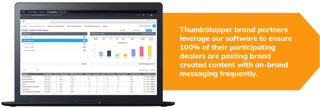 Dealer-Level Social Content Posting-Frequency Increases Over 300% with ThumbStopper®