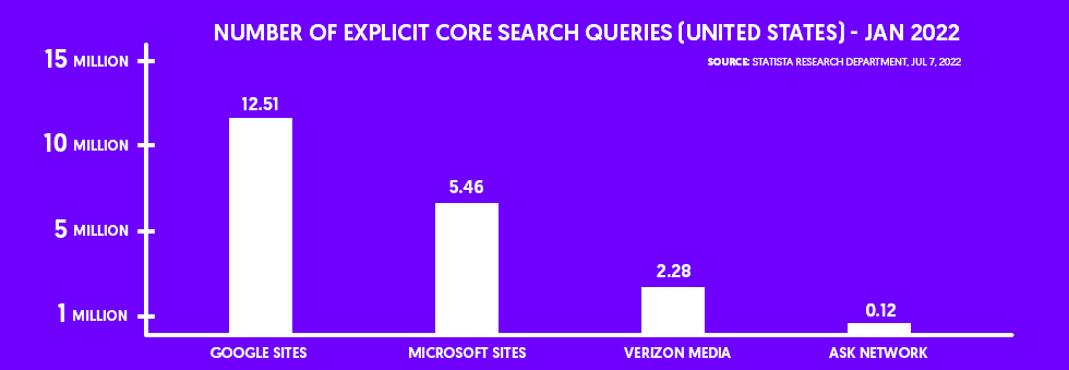 How Google, Bing, and Other Search Engines Compare in 2022